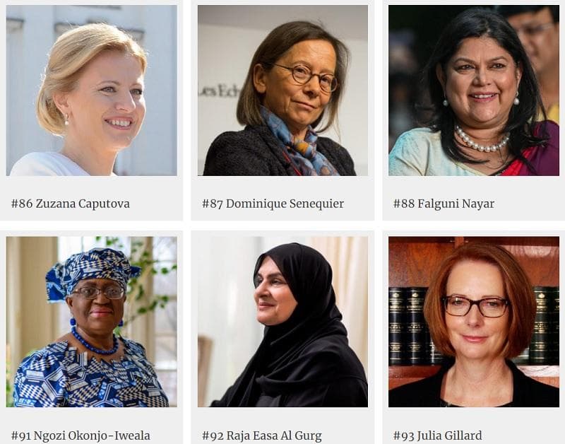 Forbes zaradil Čaputovú medzi 100 najvplyvnejších žien sveta