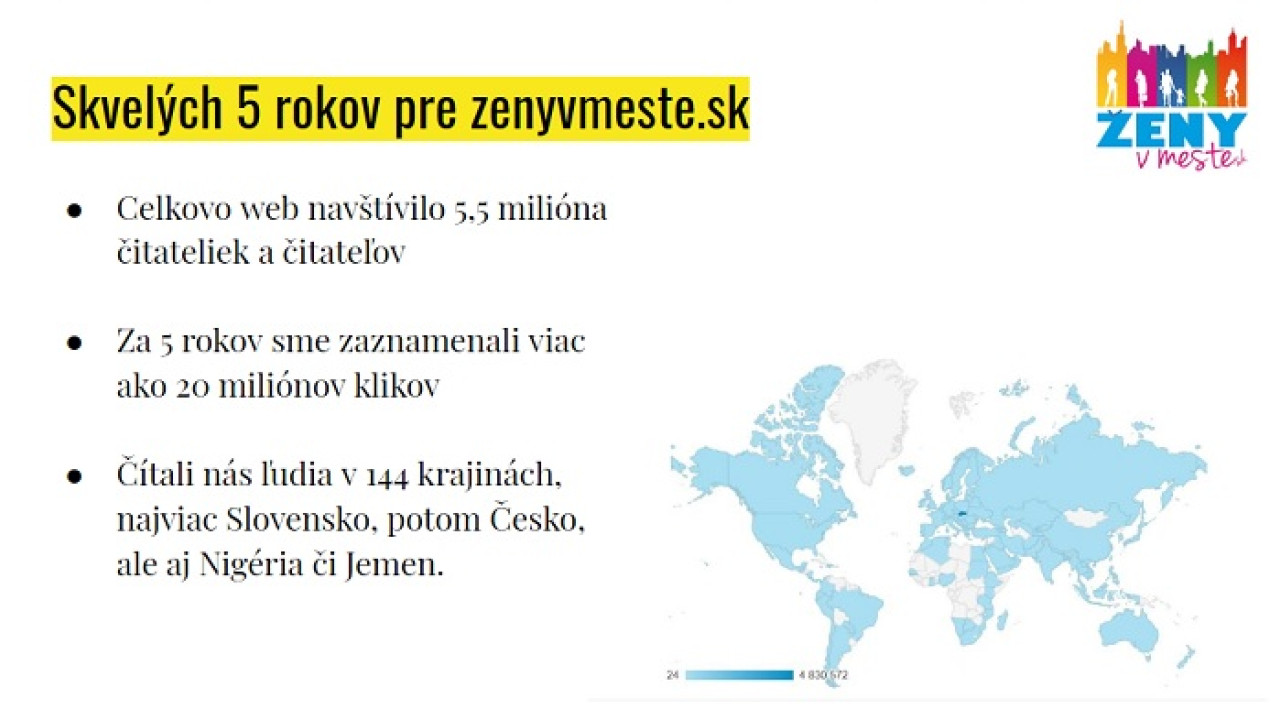 5. narodeniny Ženy v meste
