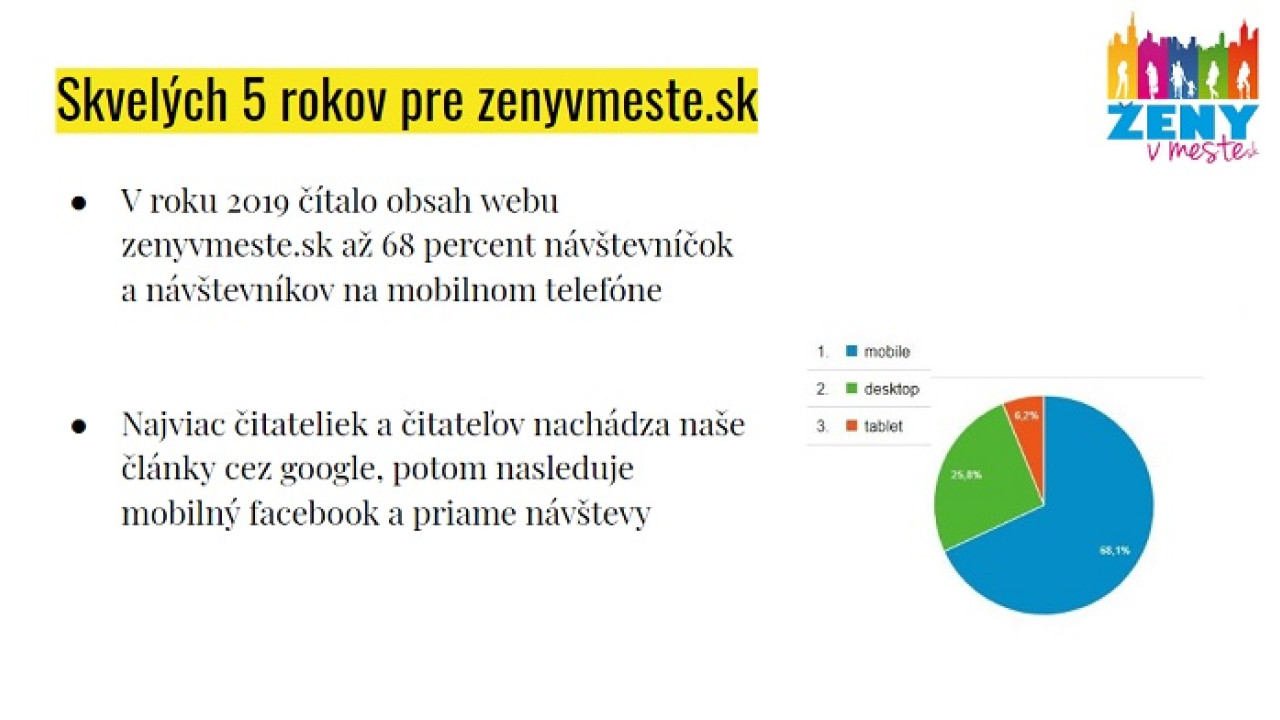 5. narodeniny Ženy v meste