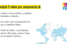 5. narodeniny Ženy v meste