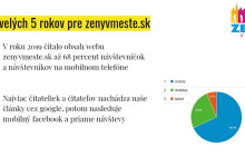 5. narodeniny Ženy v meste